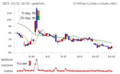 ＴＨＥ　ＷＨＹ　ＨＯＷ　ＤＯ　ＣＯＭＰＡＮＹチャート