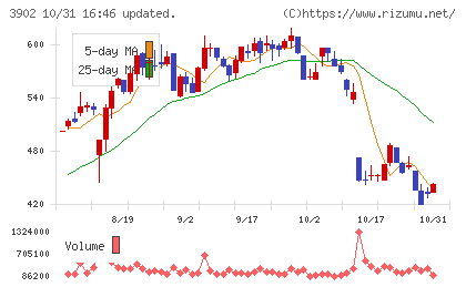メディカル・データ・ビジョンチャート
