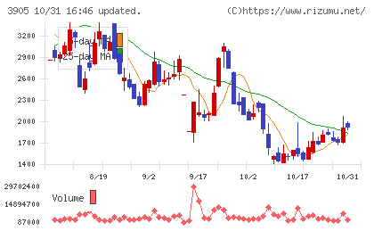 データセクションチャート