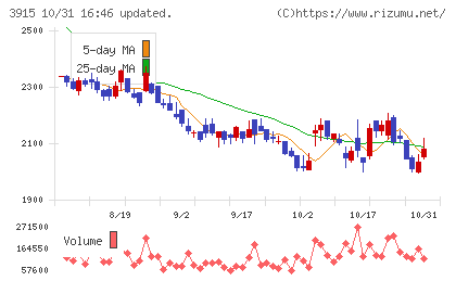 テラスカイチャート