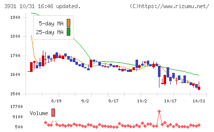 バリューゴルフチャート
