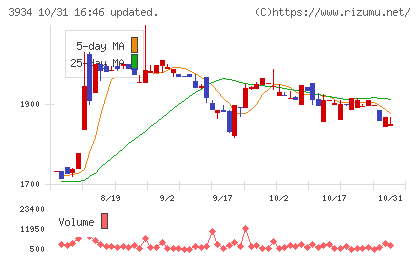 ベネフィットジャパンチャート