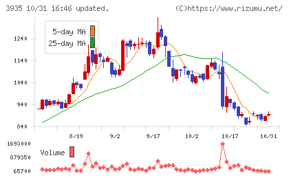 エディアチャート