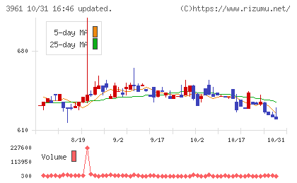 シルバーエッグ・テクノロジーチャート