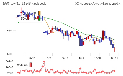 エルテスチャート