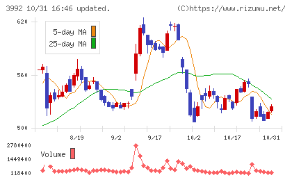 ニーズウェルチャート