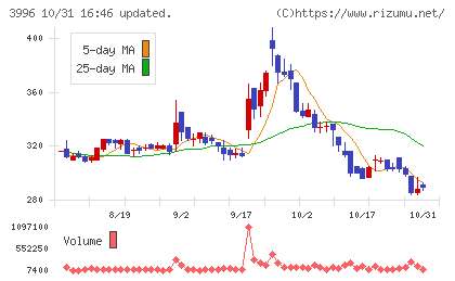 サインポストチャート