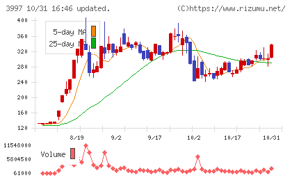 トレードワークスチャート