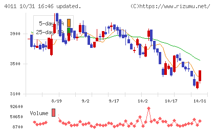 ヘッドウォータースチャート