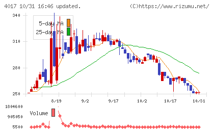 クリーマチャート