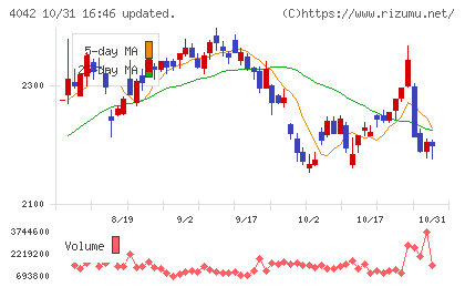 東ソーチャート
