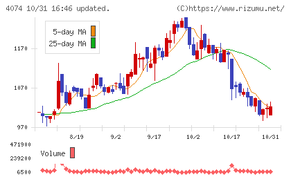 ラキールチャート