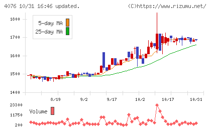 シイエヌエスチャート