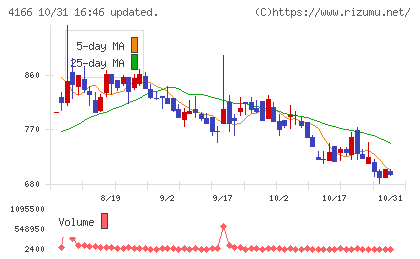 かっこチャート
