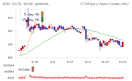 クラスターテクノロジーチャート