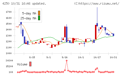 フロンティアチャート