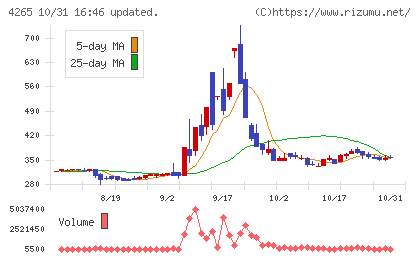Institution for a Global Socieチャート