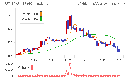 ジャストプランニングチャート