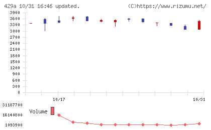 テクセンドフォトマスクチャート