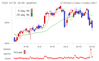 クイックチャート