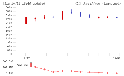 ユーソナーチャート