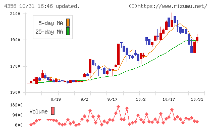 応用技術チャート