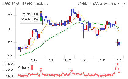 ダイトーケミックスチャート