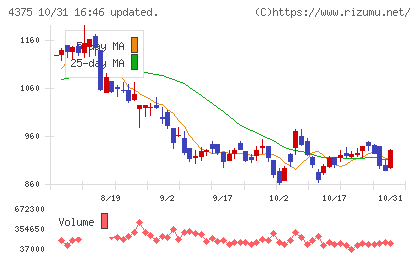 セーフィーチャート