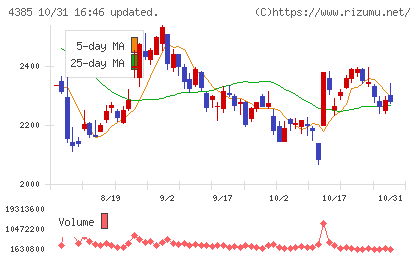 メルカリチャート