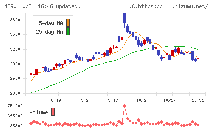 アイ・ピー・エスチャート