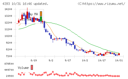 バンク・オブ・イノベーションチャート