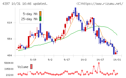 チームスピリットチャート