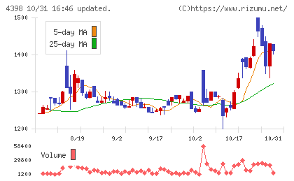 ブロードバンドセキュリティチャート