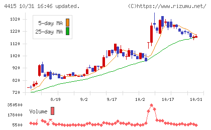 ブロードエンタープライズチャート