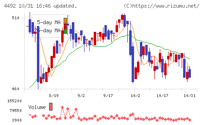 ゼネテックチャート