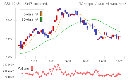 エーザイチャート