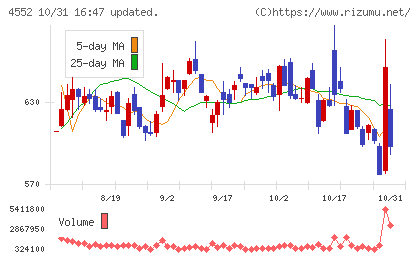 ＪＣＲファーマチャート