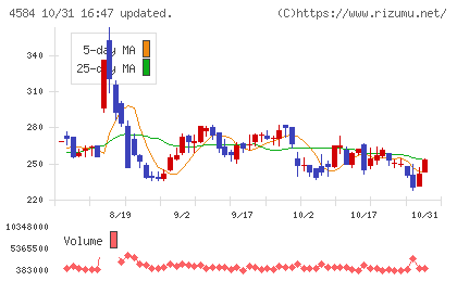 キッズウェル・バイオチャート