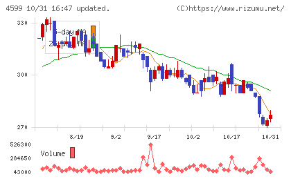 ステムリムチャート