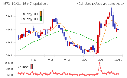 川崎地質チャート