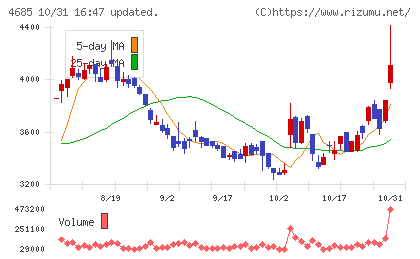 菱友システムズチャート