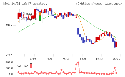 セントラルスポーツチャート