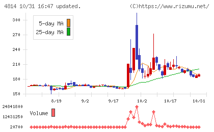 ネクストウェアチャート