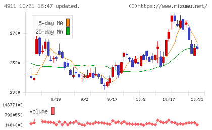 資生堂チャート