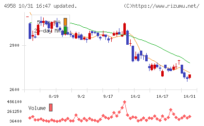 長谷川香料チャート