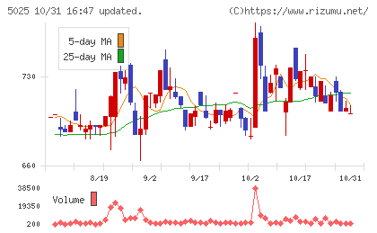 マーキュリーチャート