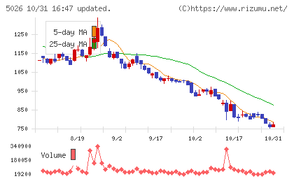 トリプルアイズチャート