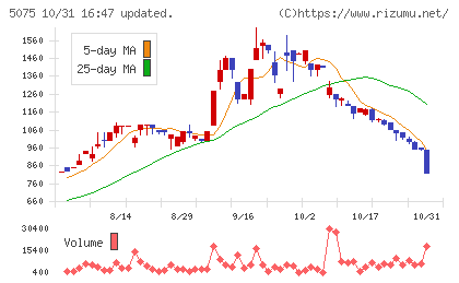 アップコンチャート