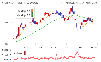 ブリヂストンチャート