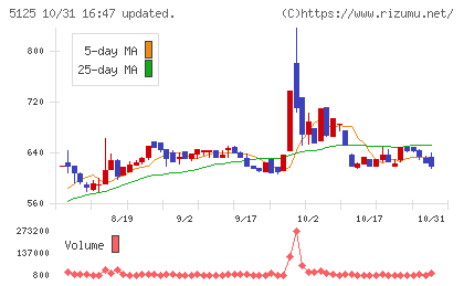 ファインズチャート